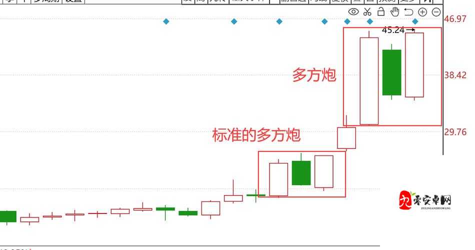 一阴吞两阳怎么做的根据提供内容更丰富:K 线形态分析与实战应用