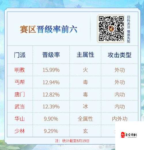 新手玩家如何转职,新天龙八部新手转职攻略全解析