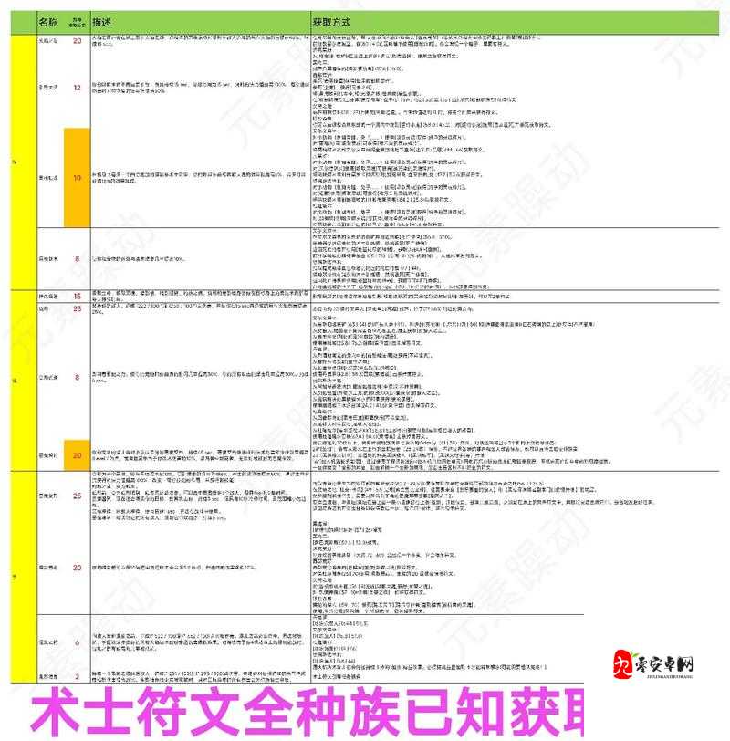 部落战联盟新手玩家们想要加入进来必备的各种小知识,资源管理、高效利用与避免浪费