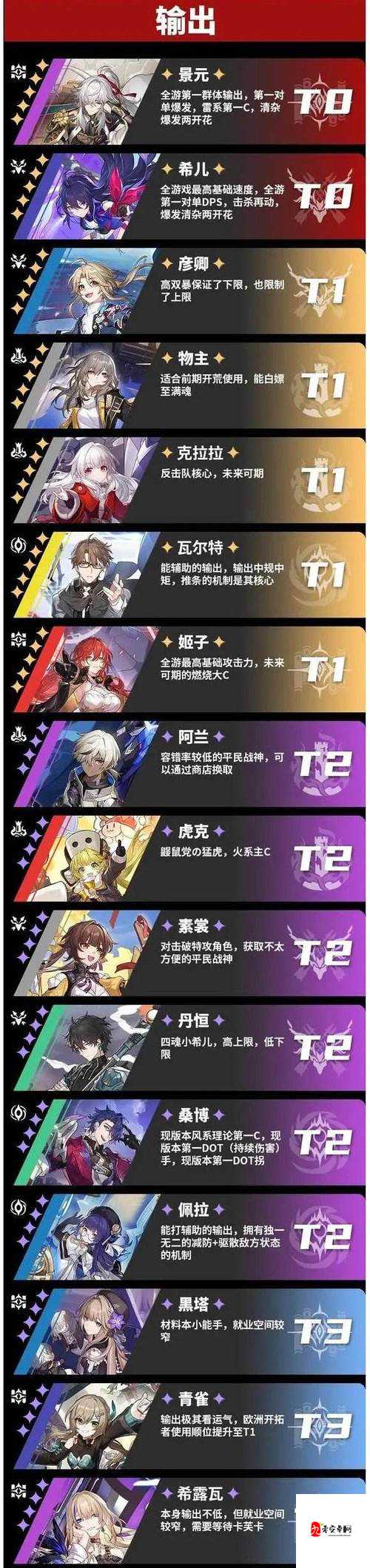 崩坏星穹铁道克拉拉,反击之星的闪耀强度解析