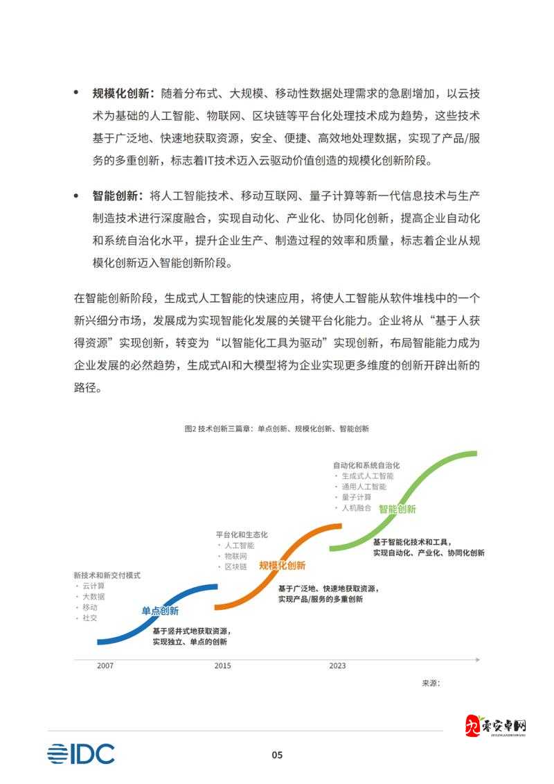 强一级二级 2023:聚焦行业发展新态势与挑战