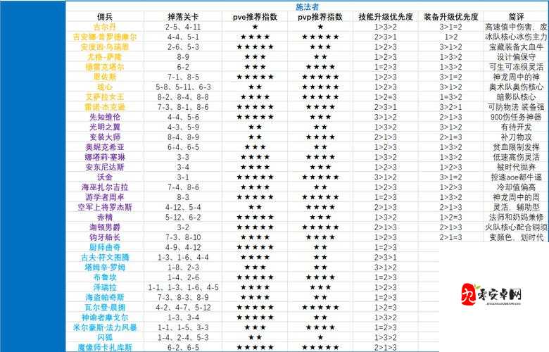 炉石传说新模式佣兵战纪,阵容玩法推荐全攻略