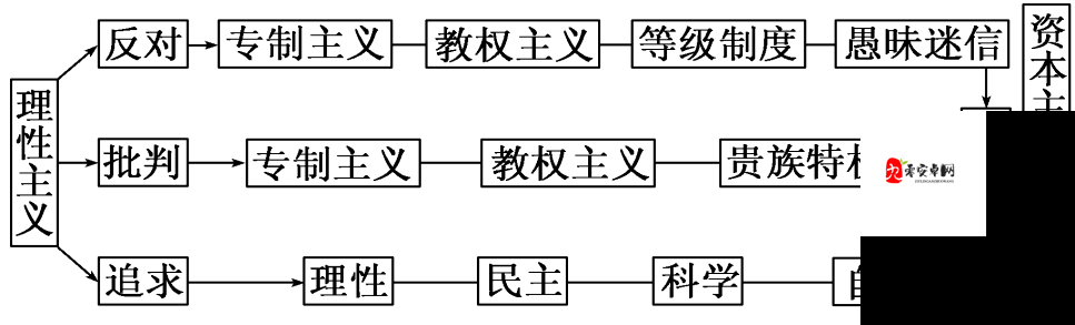 西方 37 大但人文艺:对其内涵与意义的深入探讨与分析