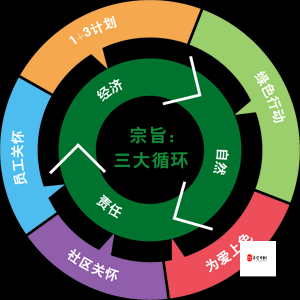 日产 2019 区一线二线三线:勇于面对挑战,我们共同的责任