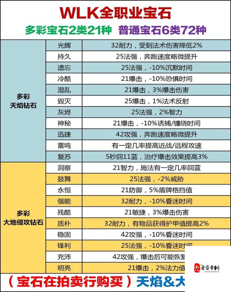 魔兽世界怀旧服宠物怎么学技能全攻略