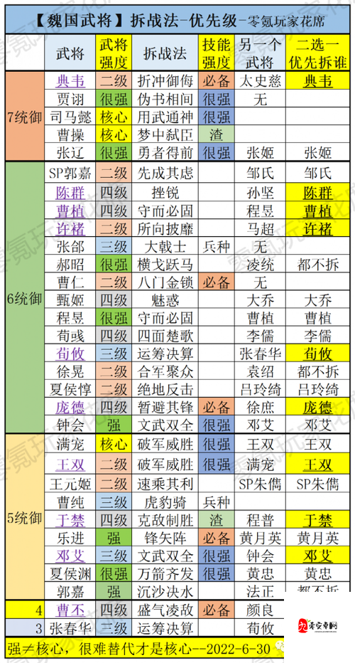 三国志战略版，解锁战法升级秘籍，打造无敌阵容