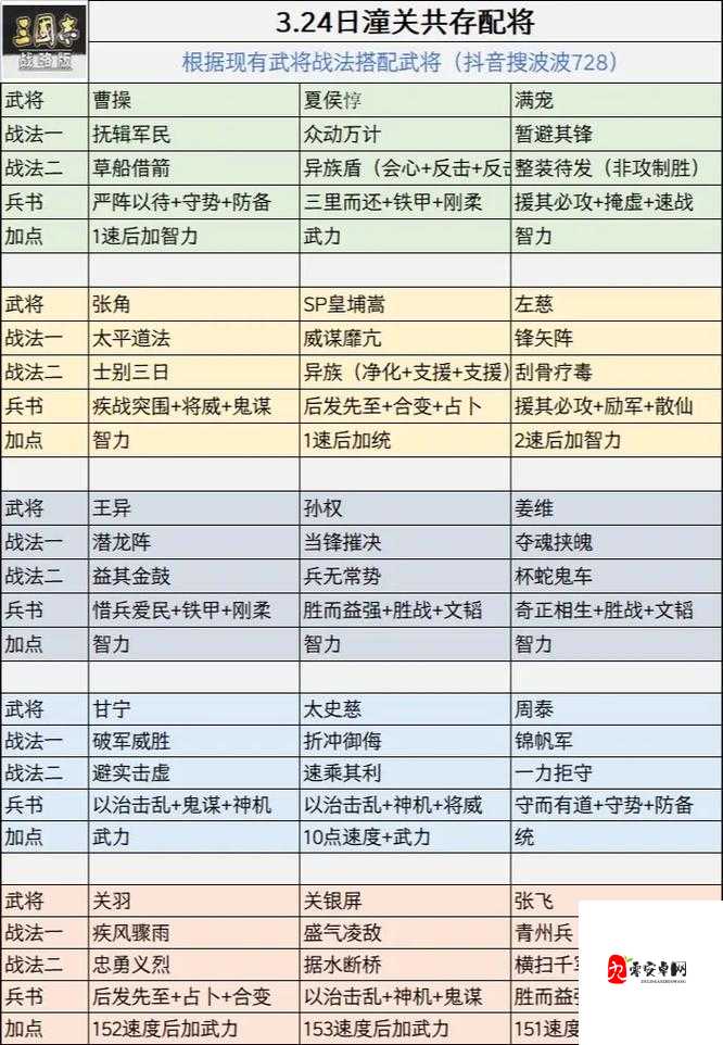 三国志战略版程昱战法搭配深度解析