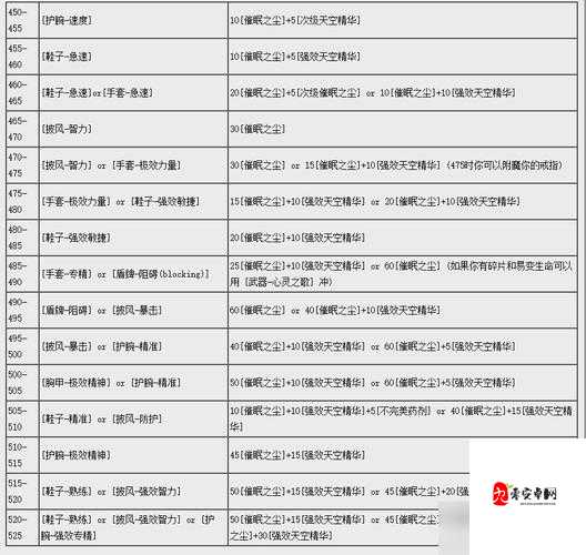 怀旧服附魔怎么冲,资源管理、高效技巧与最大化价值