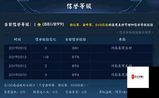 每日最多可以从屠龙考核任务中获取多少活跃度呢?