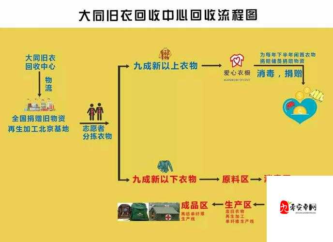 怀旧服怎么遗忘生活技能,资源管理、高效利用与避免浪费
