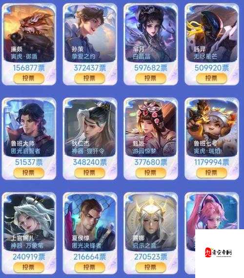 王者荣耀四周年庆典,限定皮肤返场投票大揭秘!