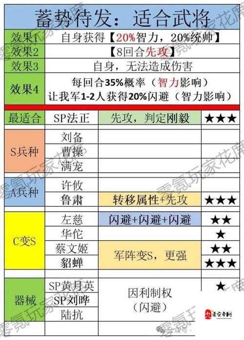 三国志战略版左慈,技能搭配全解析