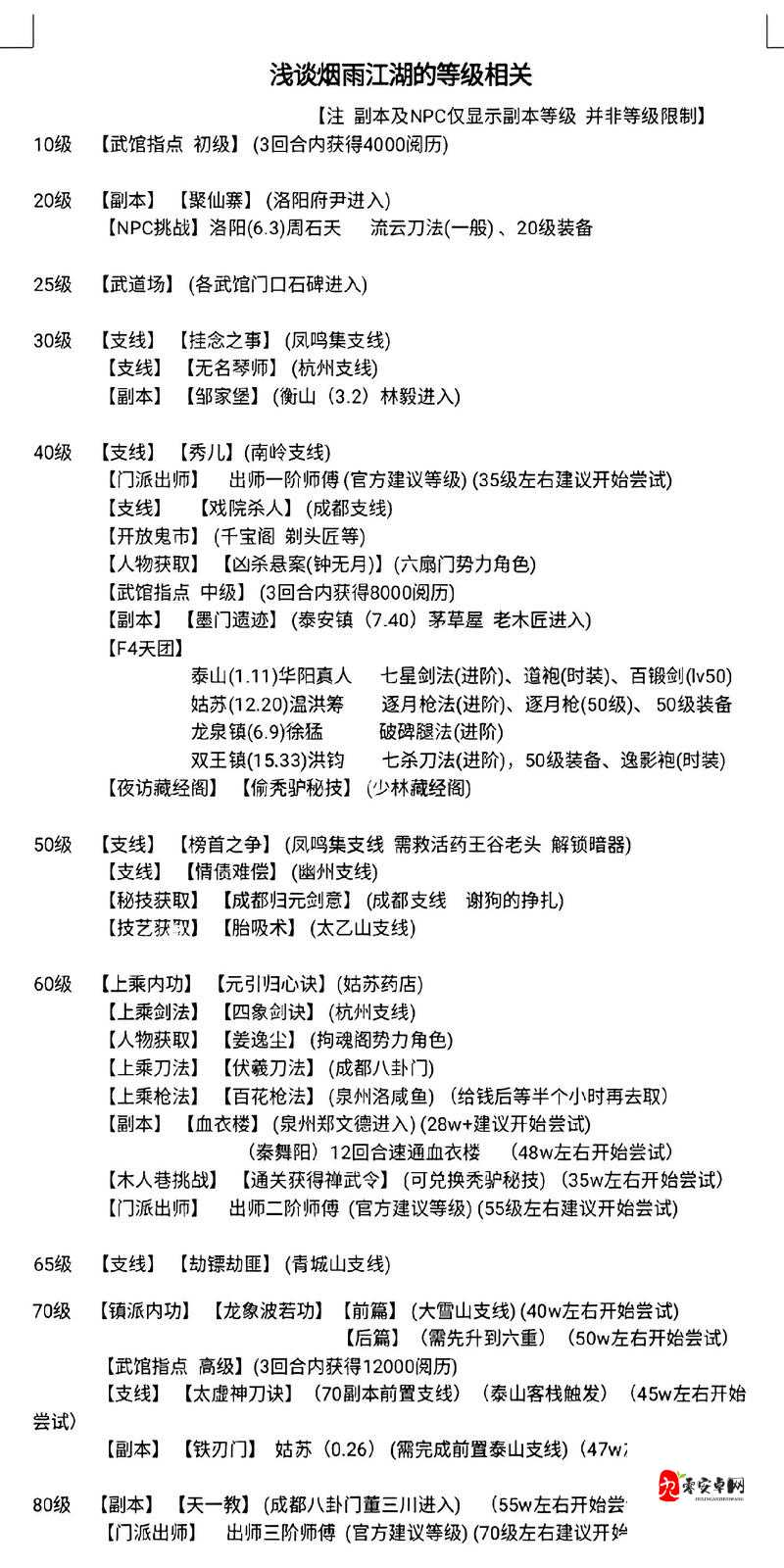 烟雨江湖门派选择秘籍,解锁你的武侠梦