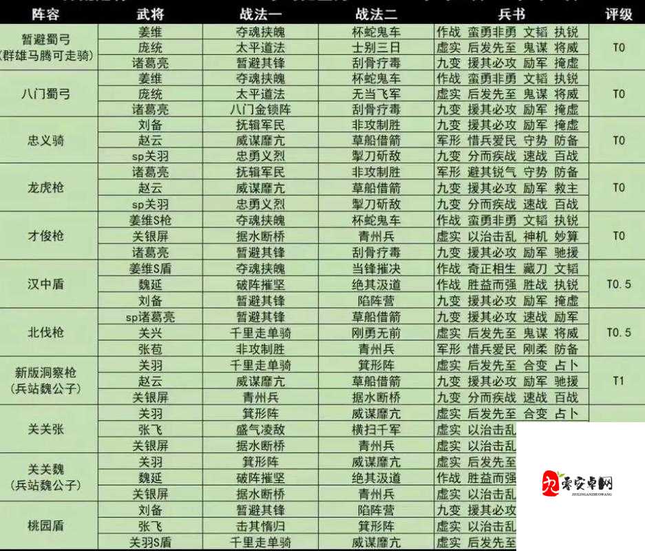 三国志战略版吕布,战法搭配全攻略