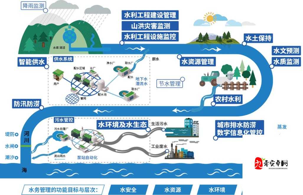 伊洛纳井水喝完了怎么办,在资源管理中的智慧与策略