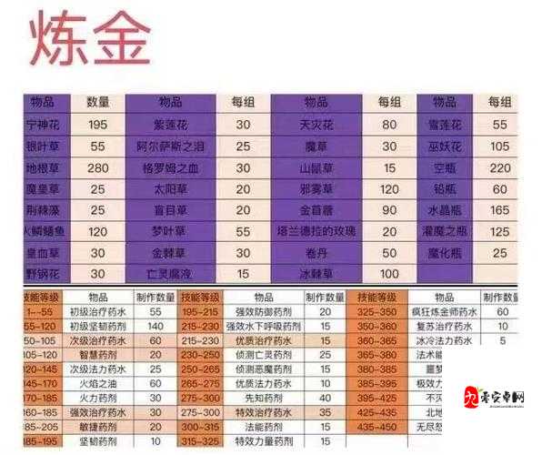魔兽世界怀旧服怎么打金,资源管理的艺术