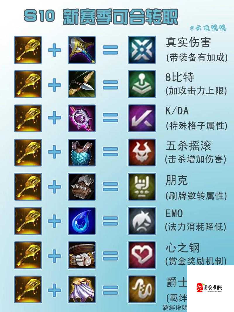 云顶之弈装备合成秘籍,解锁英雄战力的无限可能