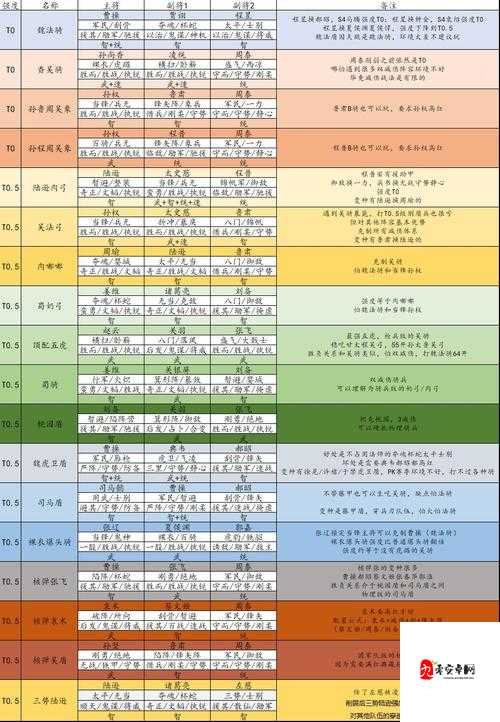 三国志战略版,解锁顶级战法搭配,打造无敌阵容