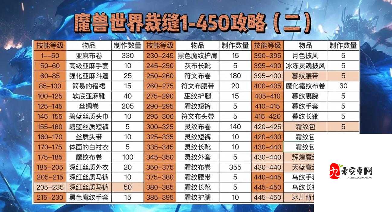 魔兽世界怀旧服,轻松解锁新技能,遗忘旧专长全攻略