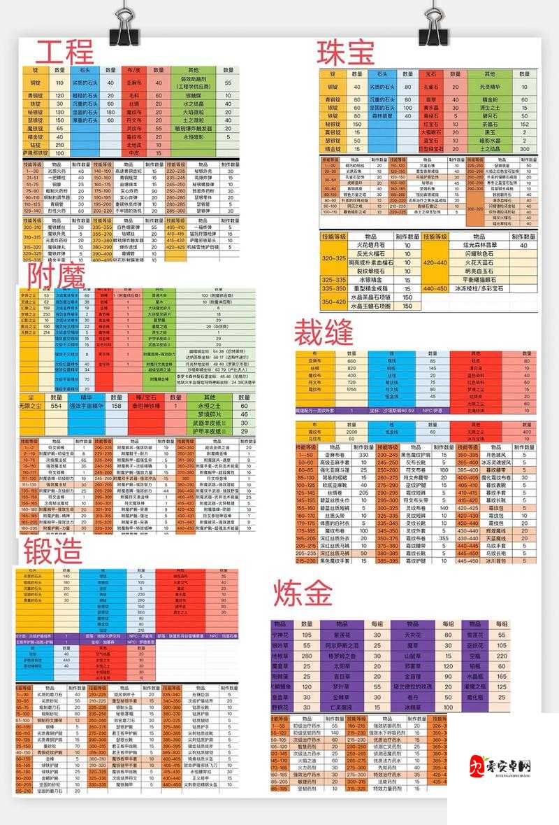 魔兽世界怀旧服,装备分解全攻略