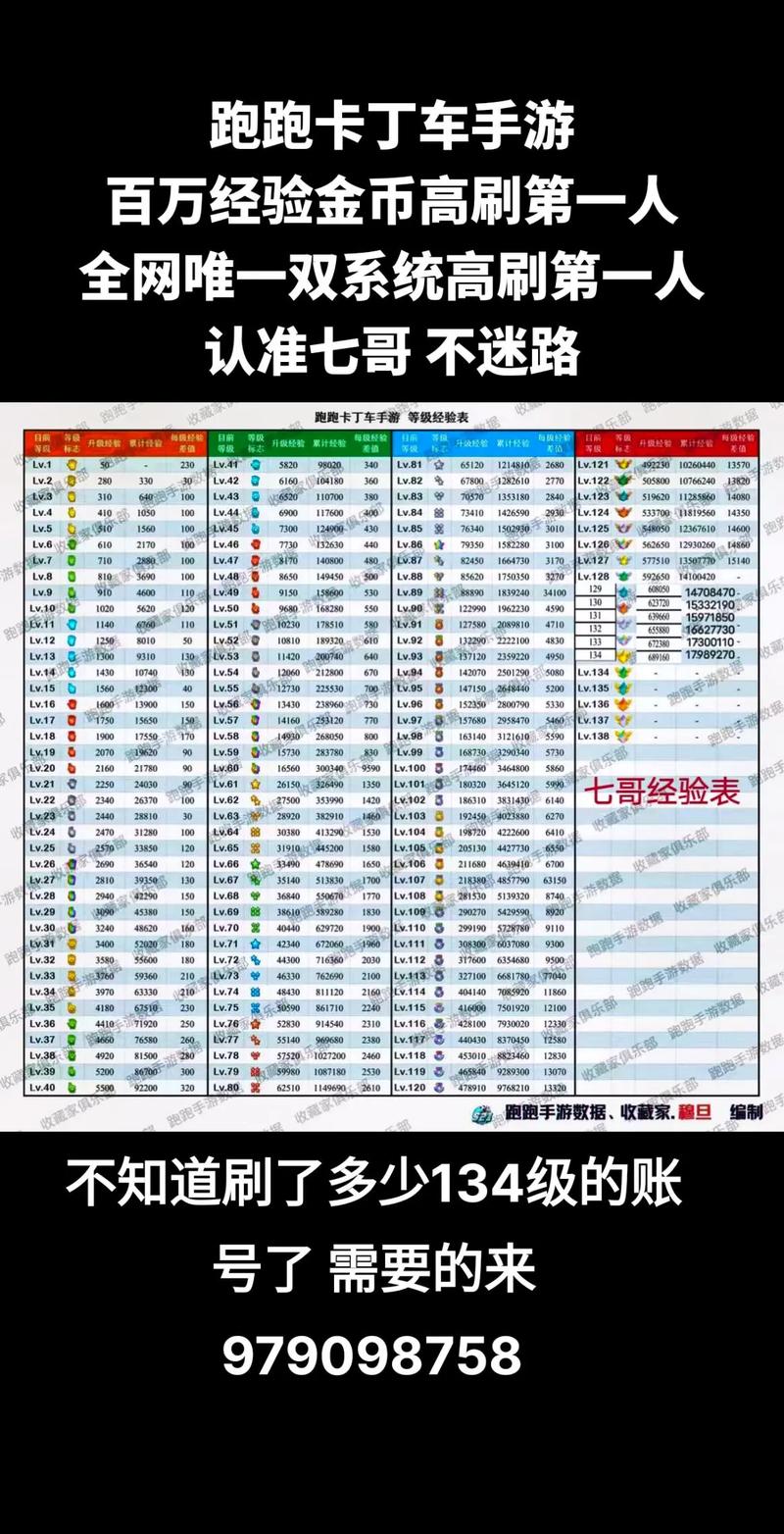 跑跑卡丁车接力赛技巧得分攻略,如何三次登顶全场最高?