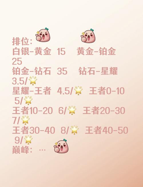 解锁荣耀,跑跑卡丁车排位赛积分累计提升20分全攻略