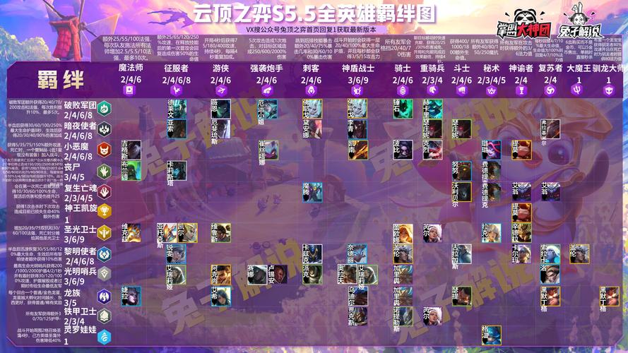 云顶之弈3星亚索属性,资源管理、高效利用与最大化价值