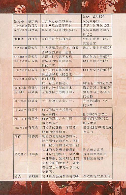轩辕剑龙舞云山吊烧鸡怎么获得,资源管理、技巧与最大化价值