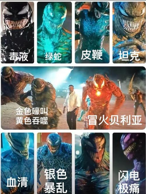 战歌竞技场毒液图鉴,资源管理的艺术