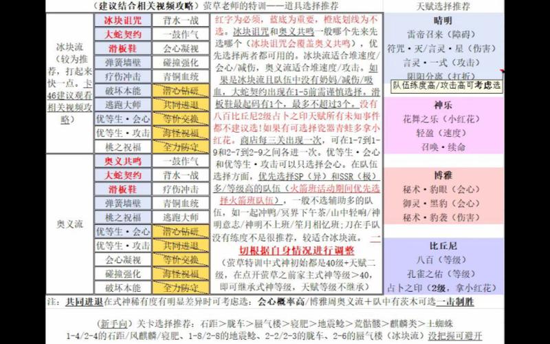 阴阳师妖怪屋技巧攻略,资源管理的艺术