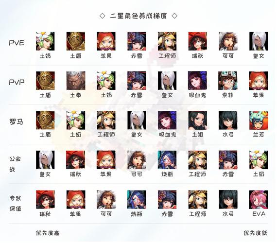剑士阵容,策略与资源管理的艺术
