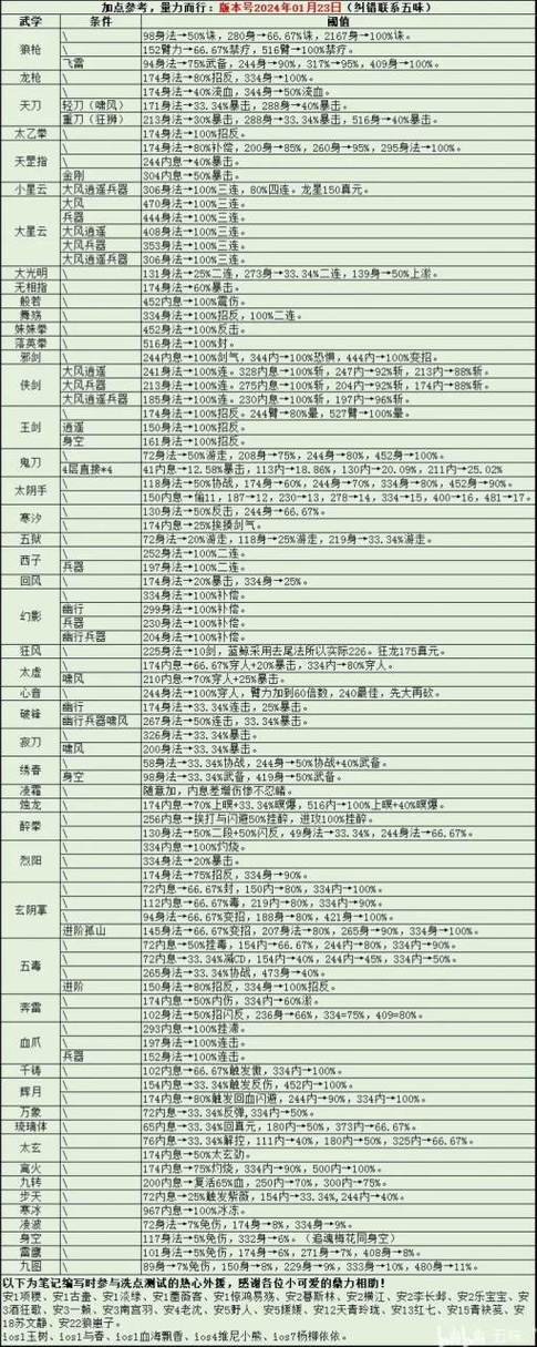 烟雨江湖太乙教门派介绍,资源管理、高效利用与价值最大化