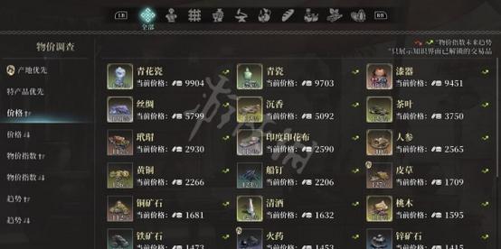 伊洛纳,新手必看!开局跑商致富秘籍