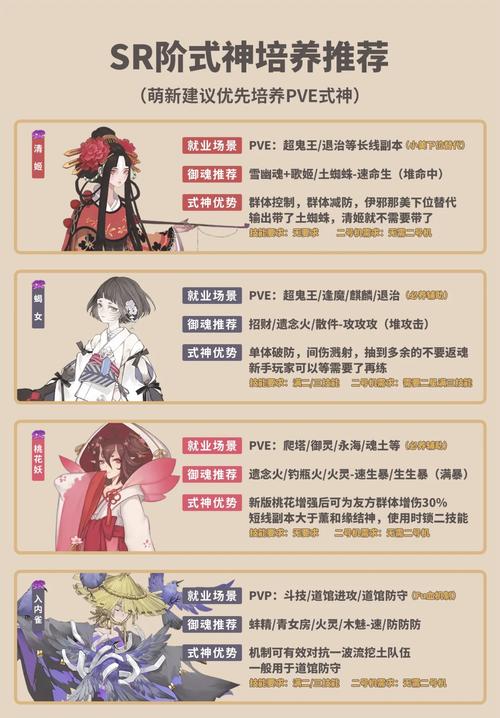 阴阳师妖怪屋SR式神哪个厉害,全面解析与资源管理