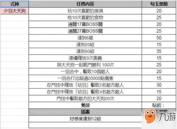 阴阳师妖怪屋激活码获取秘籍大公开