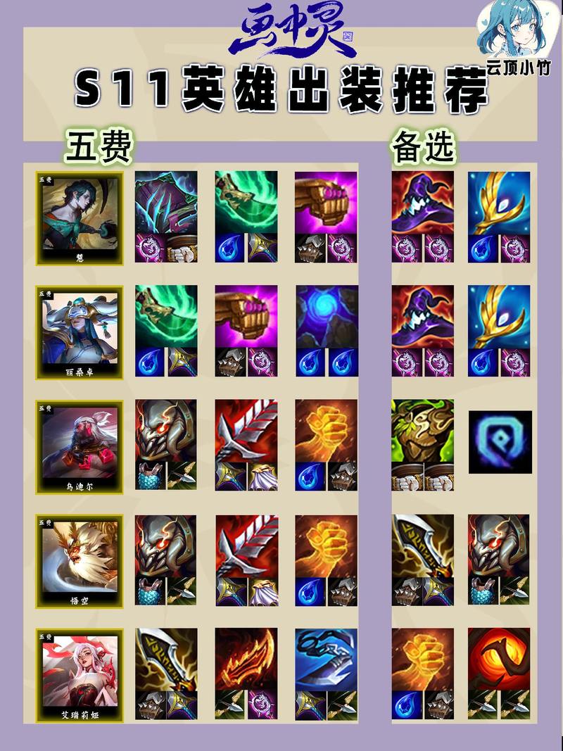 云顶之弈寡妇出装,解锁她的无限收割潜力