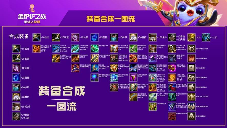 云顶之弈领主之刃怎么合成,资源管理、高效使用与避免浪费的全面解析