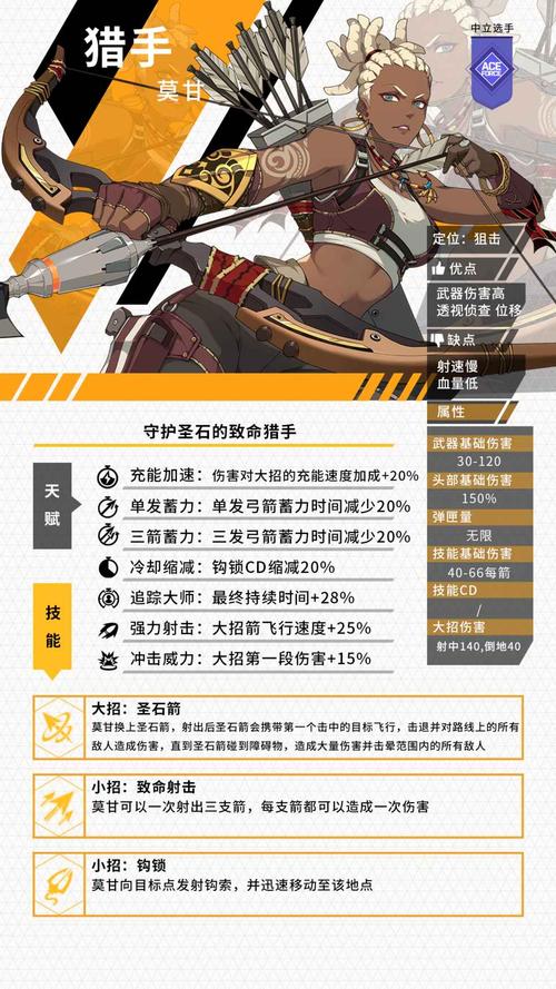 王牌战士独狼天赋搭配秘籍,解锁全能战士的终极奥义