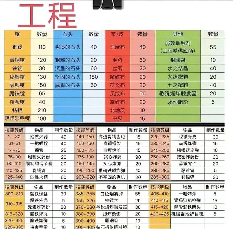 魔兽世界怀旧服职业选择推荐,资源管理视角下的深度解析