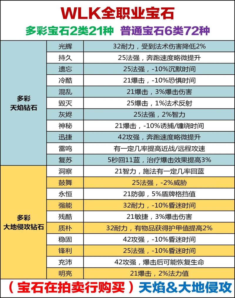 魔兽世界怀旧服需要付费吗,资源管理深度解析