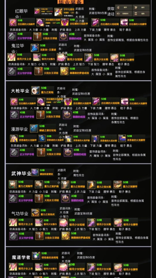 精灵盛典高级装备如何选择,资源管理的艺术