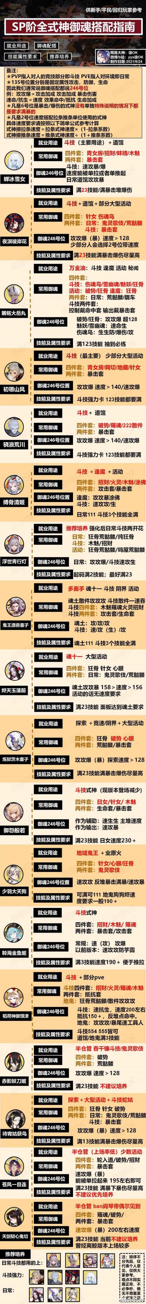 阴阳师朽木露琪亚,御魂搭配全攻略