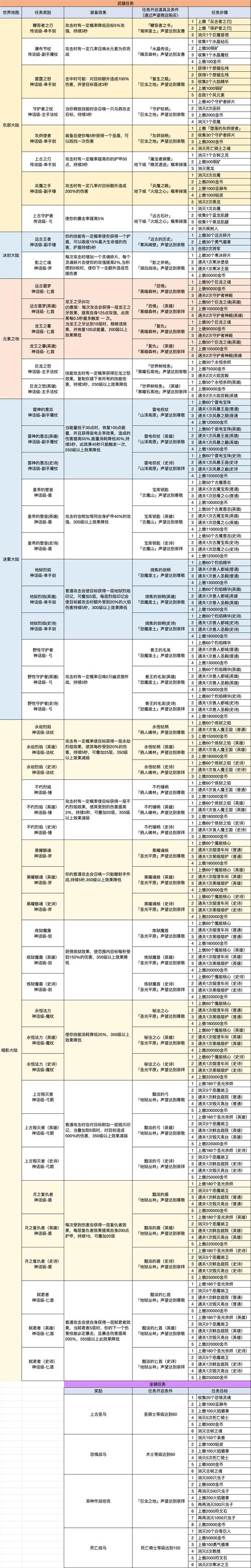 我的勇者宝箱只出本职业武器吗,资源管理深度解析