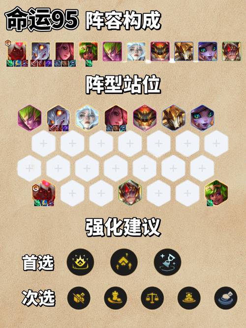 云顶之弈虚空斗士流阵容,强势崛起,制霸棋盘!