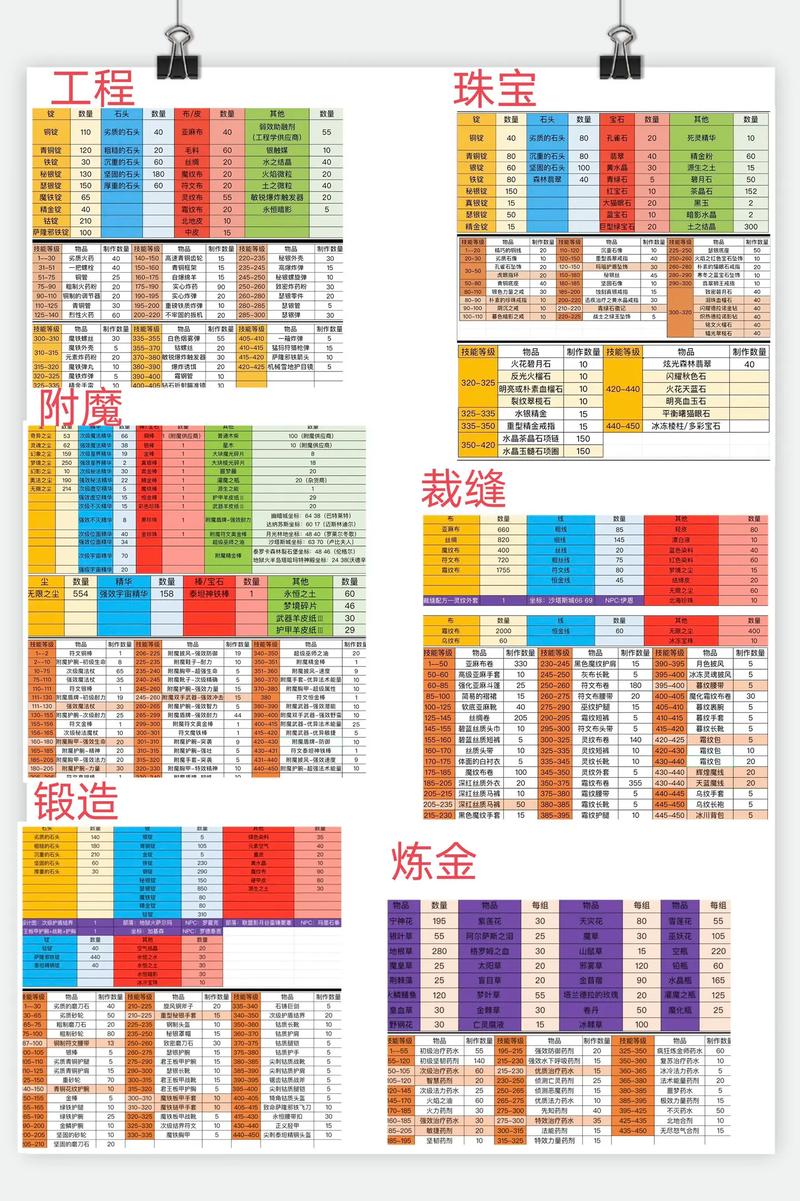 魔兽世界怀旧服选哪个服务器,资源管理视角下的深度解析