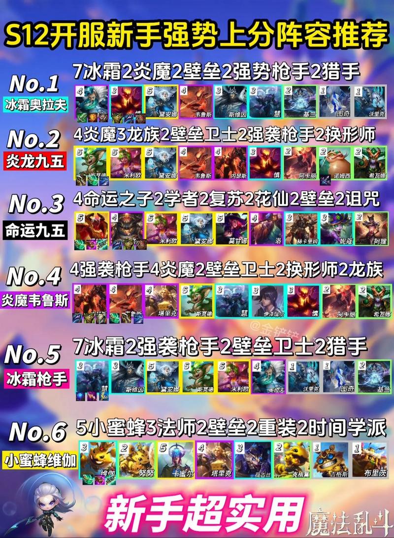 云顶之弈S级阵容大揭秘,登顶之路的必备之选