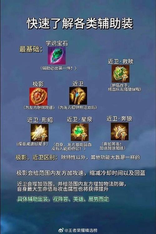 王者模拟战,揭秘装备获取之道