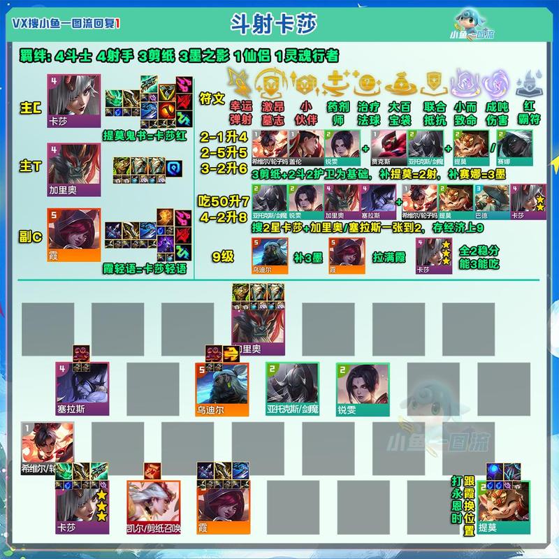 云顶之弈幽梦高速盾刺阵容介绍,深度测评+攻略
