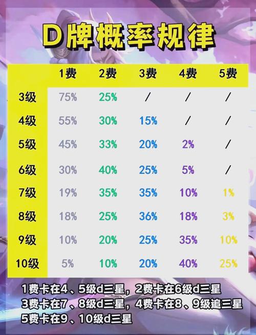 云顶之弈9.15刺客削弱了什么?开荒/零氪/速通新手攻略