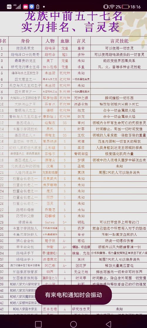 龙族幻想可以跨服吗?毕业面板与伤害天花板深度解析